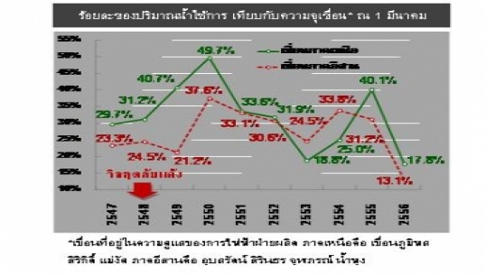 07 03 2013 2