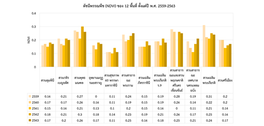 NDVIm2
