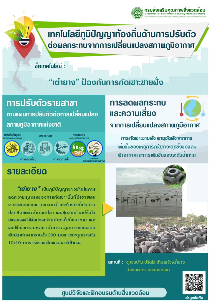 Template เทคโนโลยภมปญญาทองถน 28052021-OK2