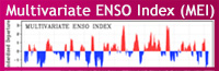 Multivariate ENSO