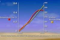 Two non-scientists discuss climate change