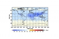 Short-term Climate Change Mitigation: 1