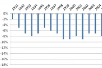 Children’s health and climate change