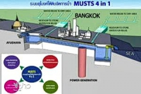 วิศวกรรมสถานฯเสนอแนวคิดสร้างอุโมงค์ป้องกันน้ำท่วม