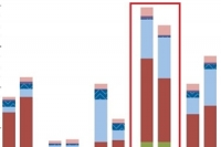 Short-term Climate Change Mitigation: 2