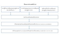 ดัชนีความตระหนักด้านการเปลี่ยนแปลงสภาพภูมิอากาศ